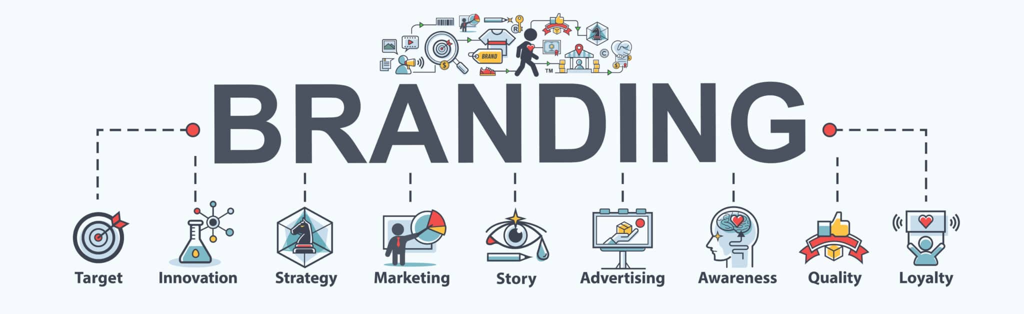 brand image examples