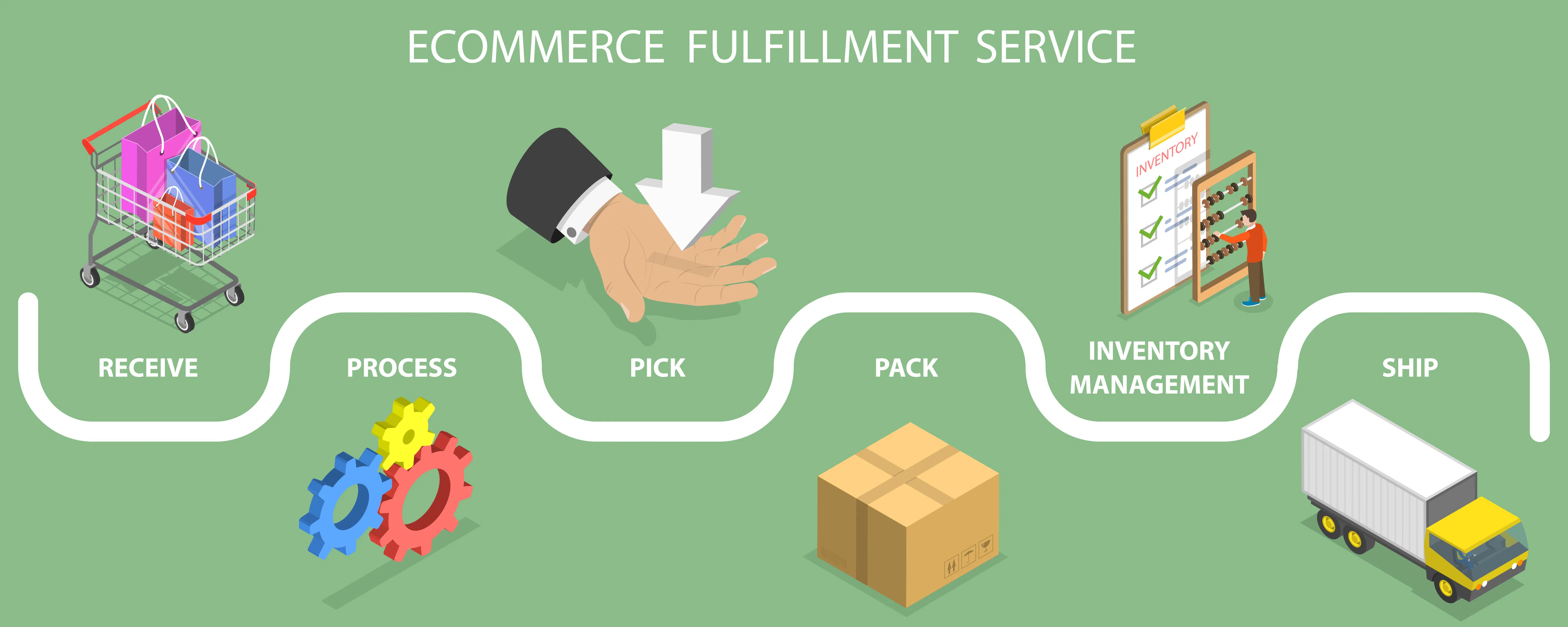 Ecommerce Fulfillment Services