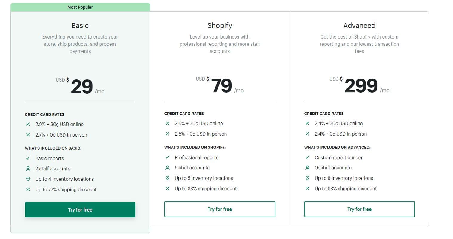 shopify pricing