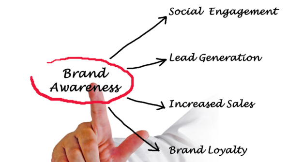 Create Your Ecommerce Brand Identity Ecommerce Branding